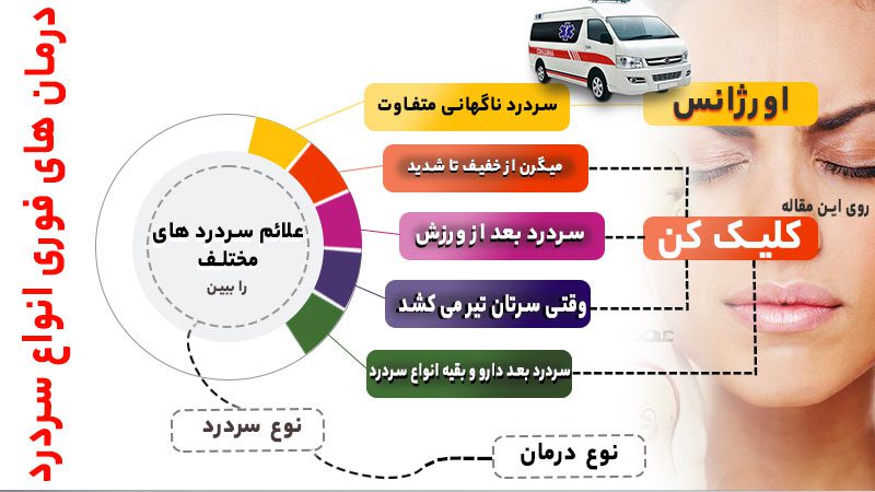 Immediate treatment of severe headache at home in less than 10 minutes