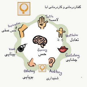 المشاكل الحسية عند الأطفال