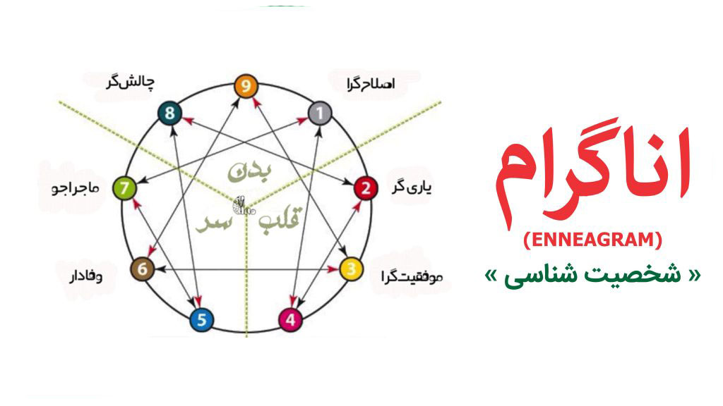 تقديم نموذج تقييم الشخصية الجناس الناقص - استشارات علم النفس والأسرة، وتربية الأطفال