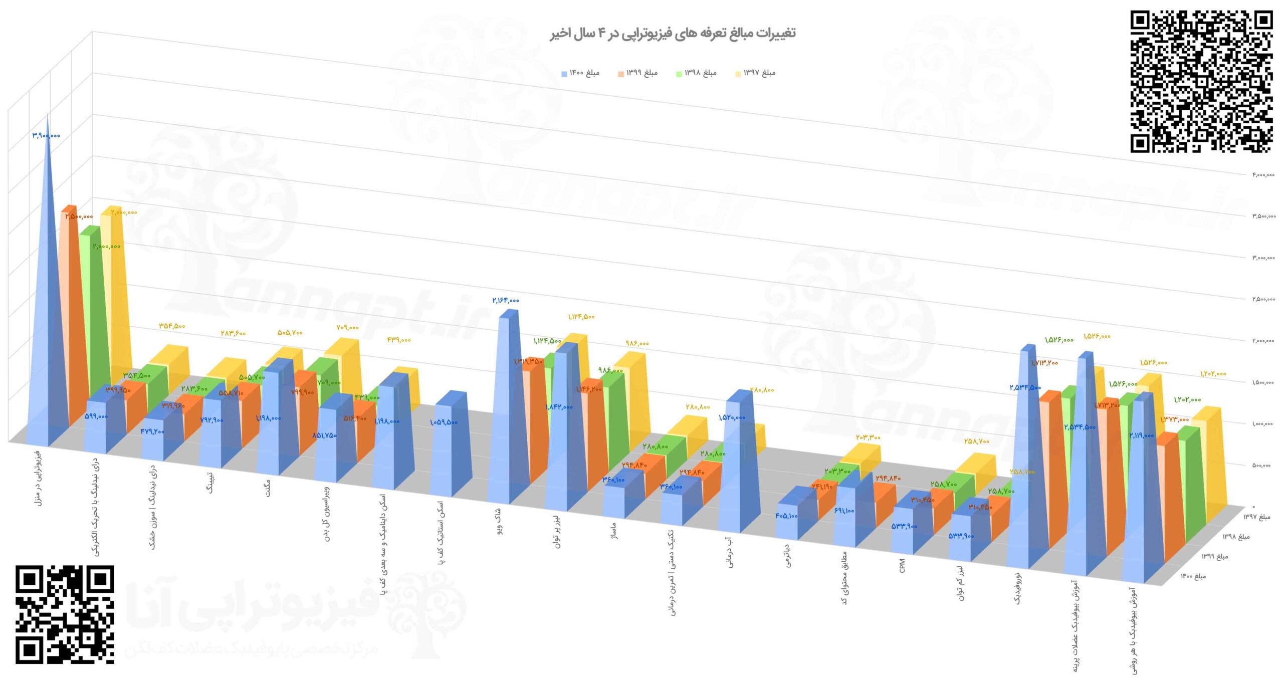 سعر العلاج الطبيعي لهذا العام تكلفة العلاج الطبيعي لكل جهاز تعرفة العلاج الطبيعي في المنزل