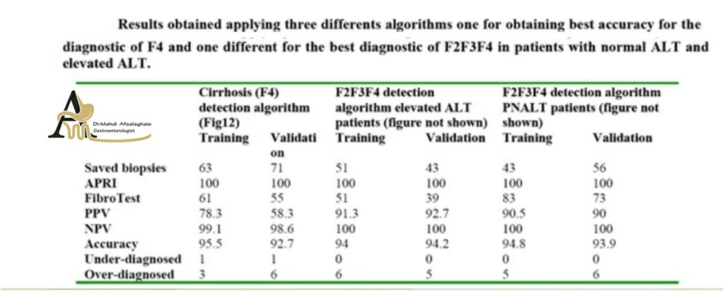 Analysis of liver fibroscan results - gastroenterologist in Mashhad Dr. Mehdi Afzal Aghaei